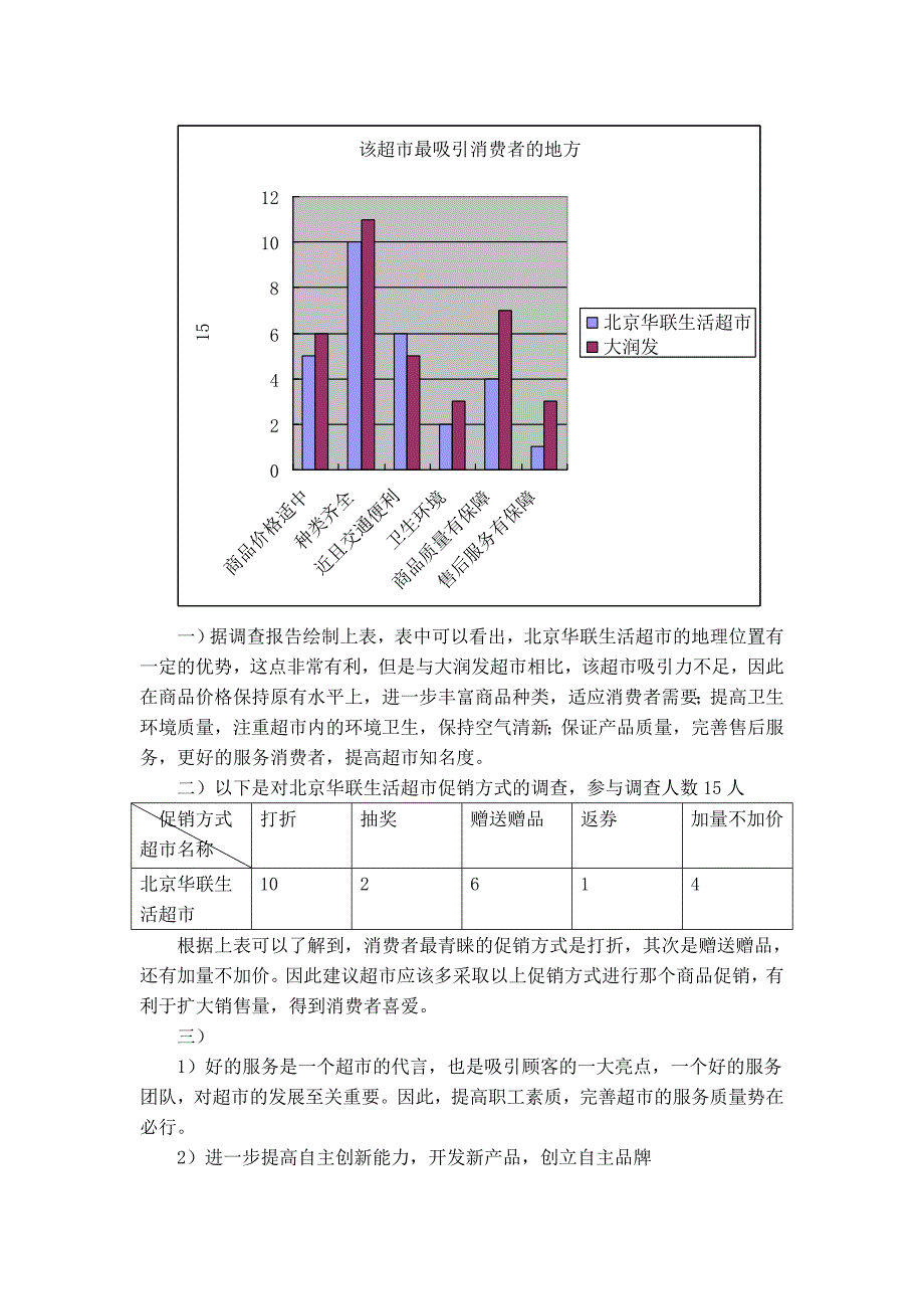 保定市大润发超市与北京华联对比_第3页