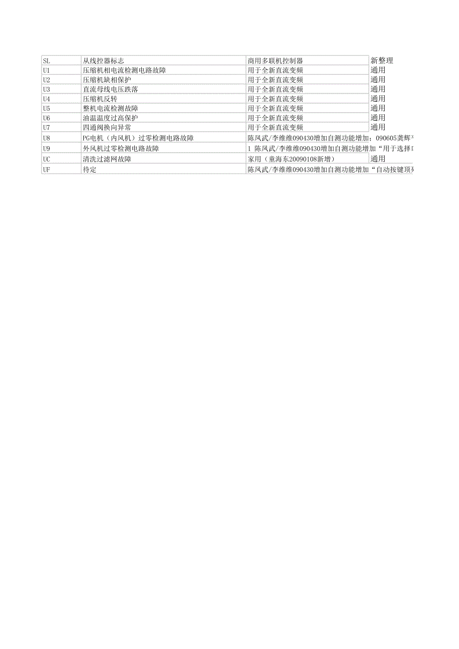 空调故障代码汇总表100202_第4页