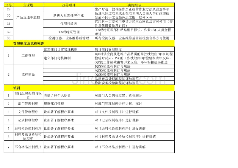 提高部门执行力及工作效率课题计划BAIDU_第2页