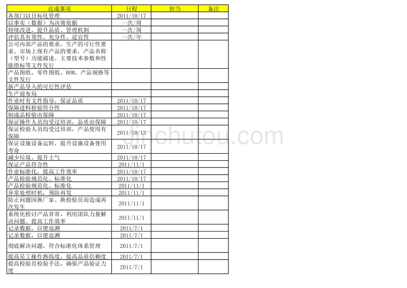 提高部门执行力及工作效率课题计划BAIDU_第4页