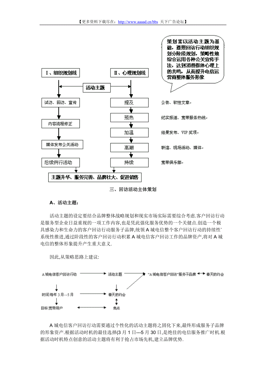 《A市电信宽带用户回访行动策划案》_第3页