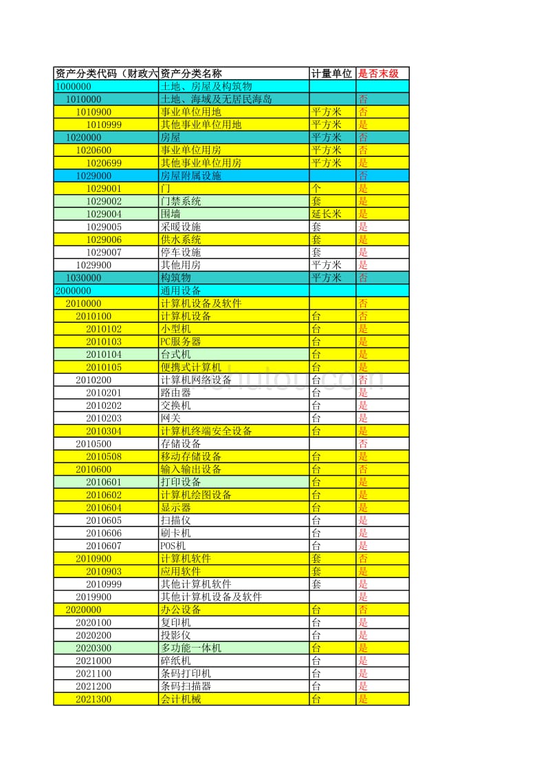 固定资产编码规则_第1页