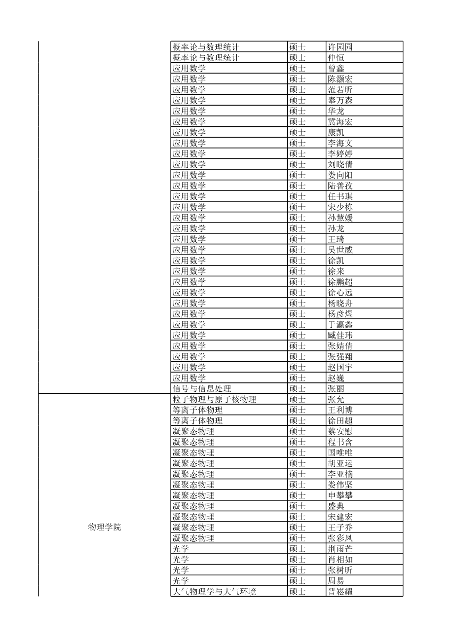 北京大学2014年接收推荐免试研究生公示名单_第2页