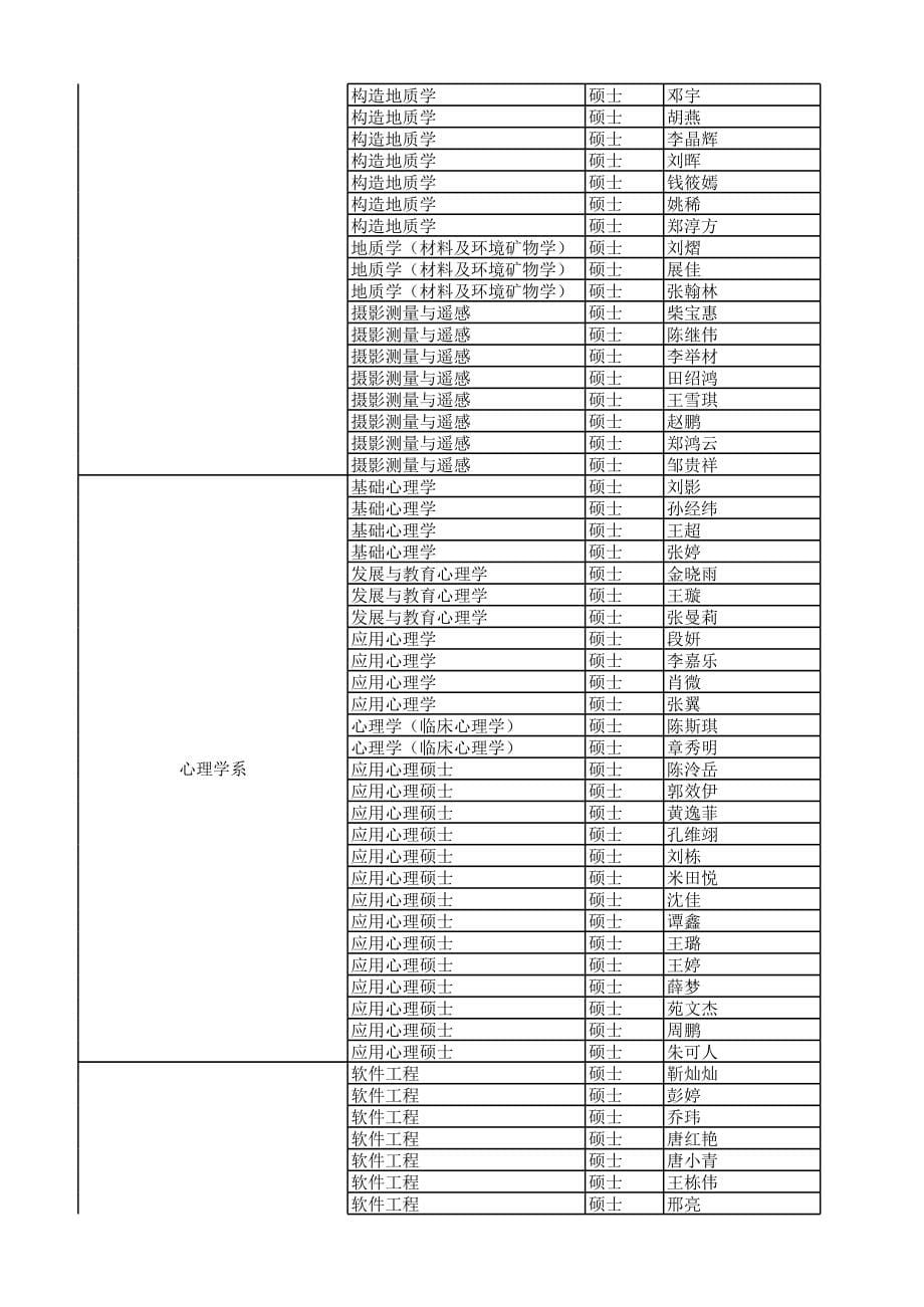 北京大学2014年接收推荐免试研究生公示名单_第5页