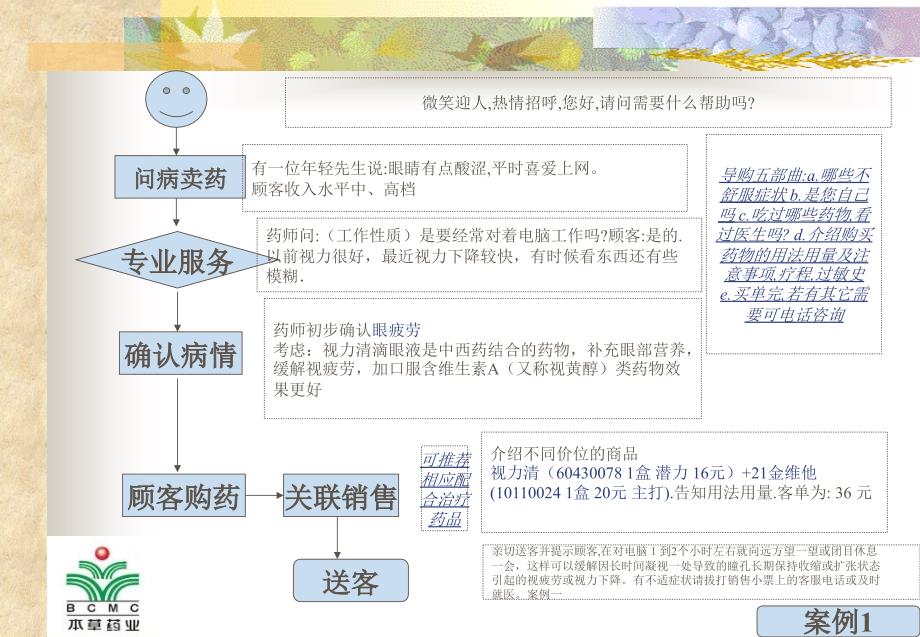 药店金牌销售员联合用药50个案例病例_第2页