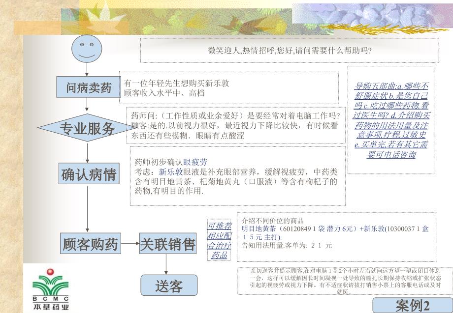 药店金牌销售员联合用药50个案例病例_第3页