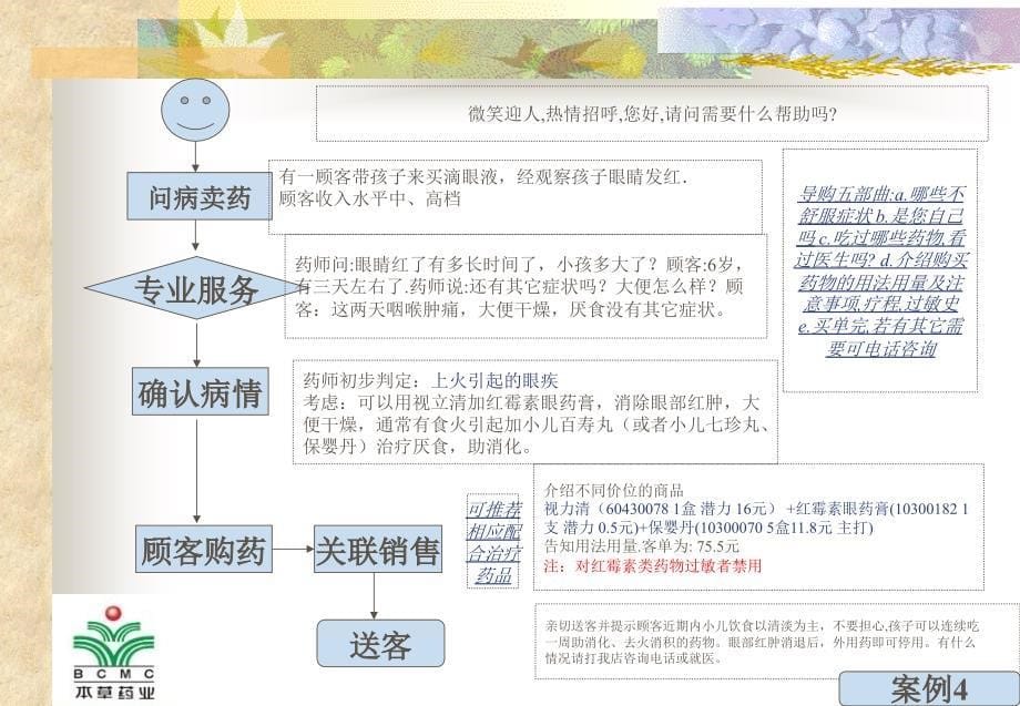 药店金牌销售员联合用药50个案例病例_第5页