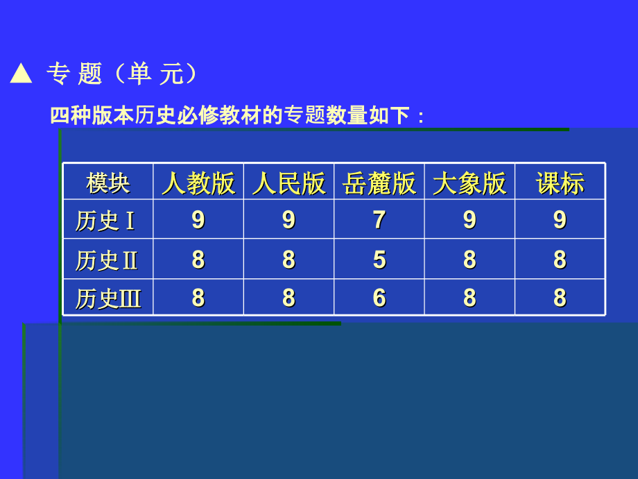 最熟悉的“陌生人”---高中历史必修（Ⅰ）教材研究_第3页