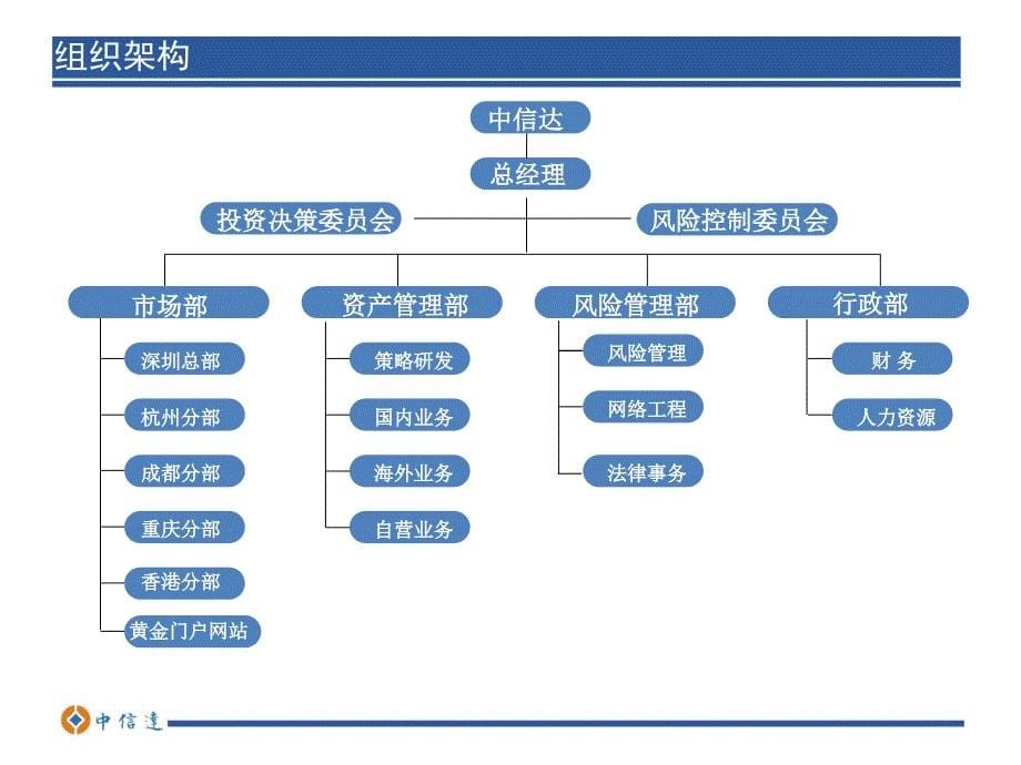 中信达产管理公司理财培训资料_第5页