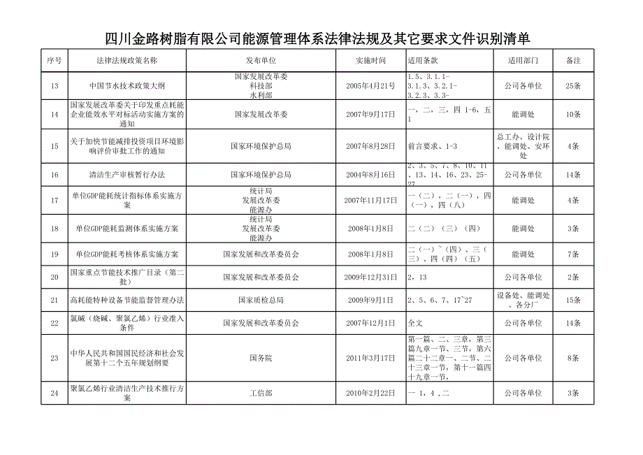 能源管理体系标准文件清单2012-2-10_第2页