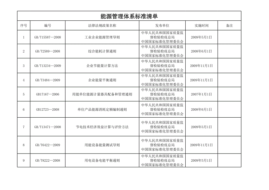 能源管理体系标准文件清单2012-2-10_第4页