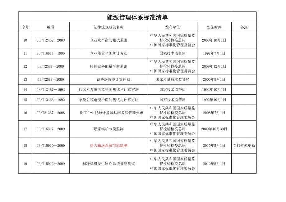 能源管理体系标准文件清单2012-2-10_第5页