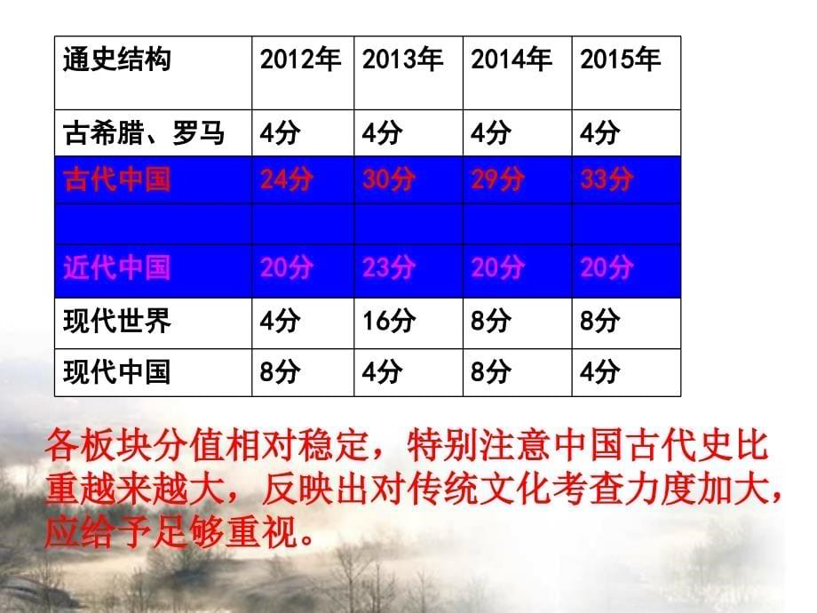 2016年高考历史全国卷试题分析及启示_第5页