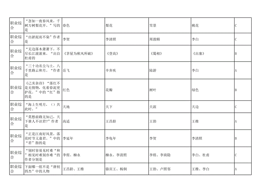 职业综合题库_第4页