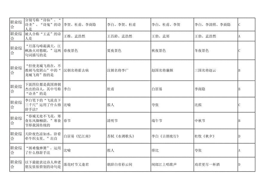 职业综合题库_第5页