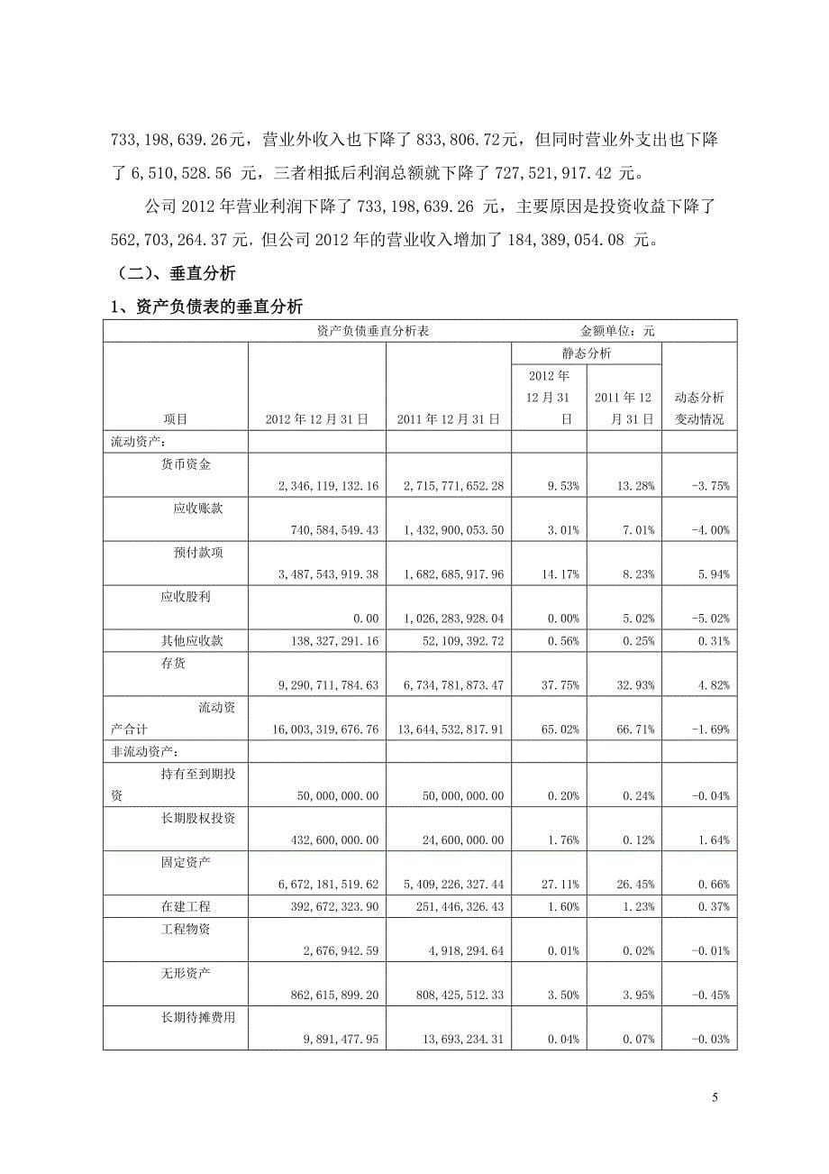 茅台2012年度财务分析报告_第5页