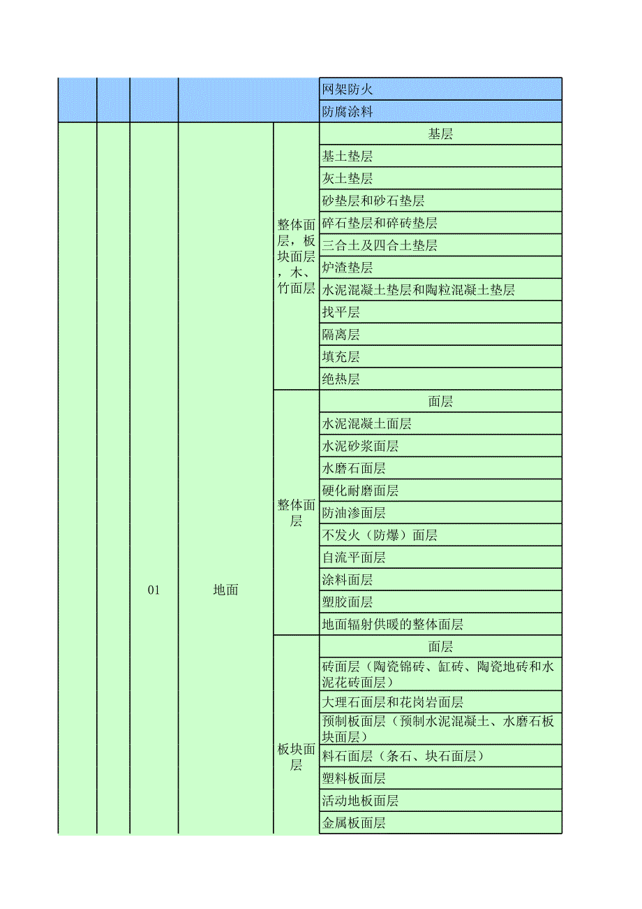 001建筑工程分部(子分部)工程划分与代号表(详细版)_第3页