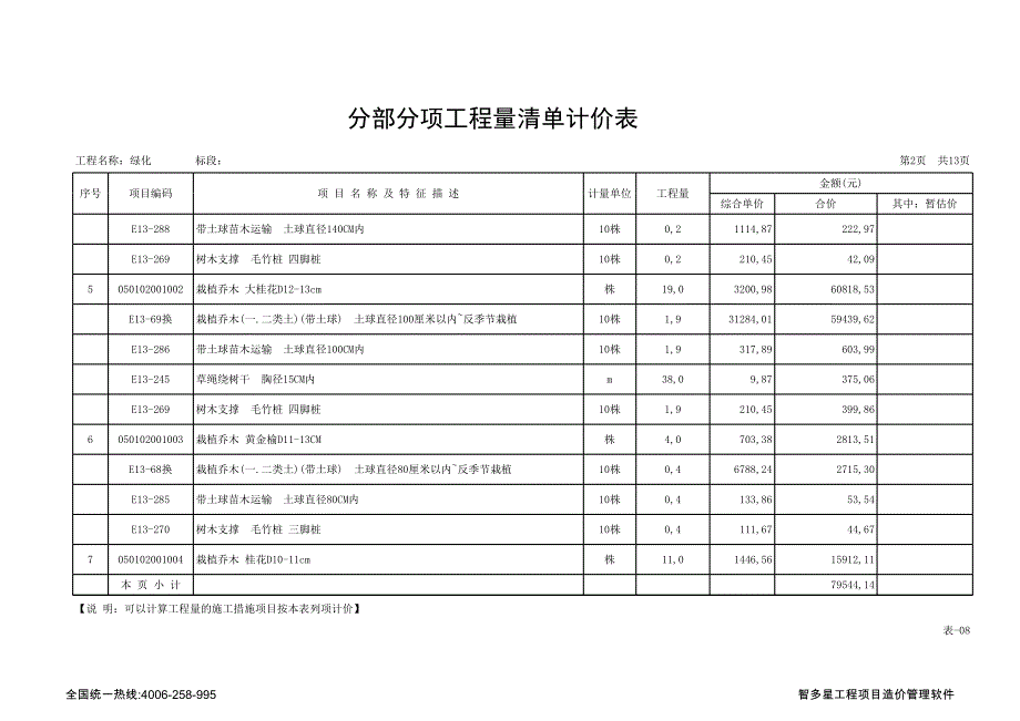 表-08 分部分项工程量清单计价表(绿化)_第2页