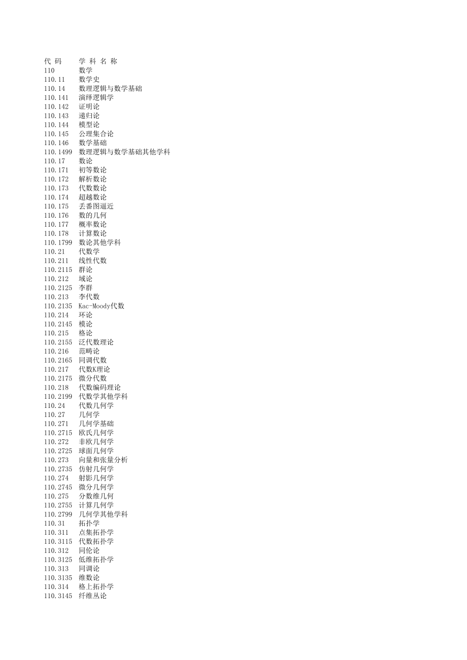 国标学科代码_第1页