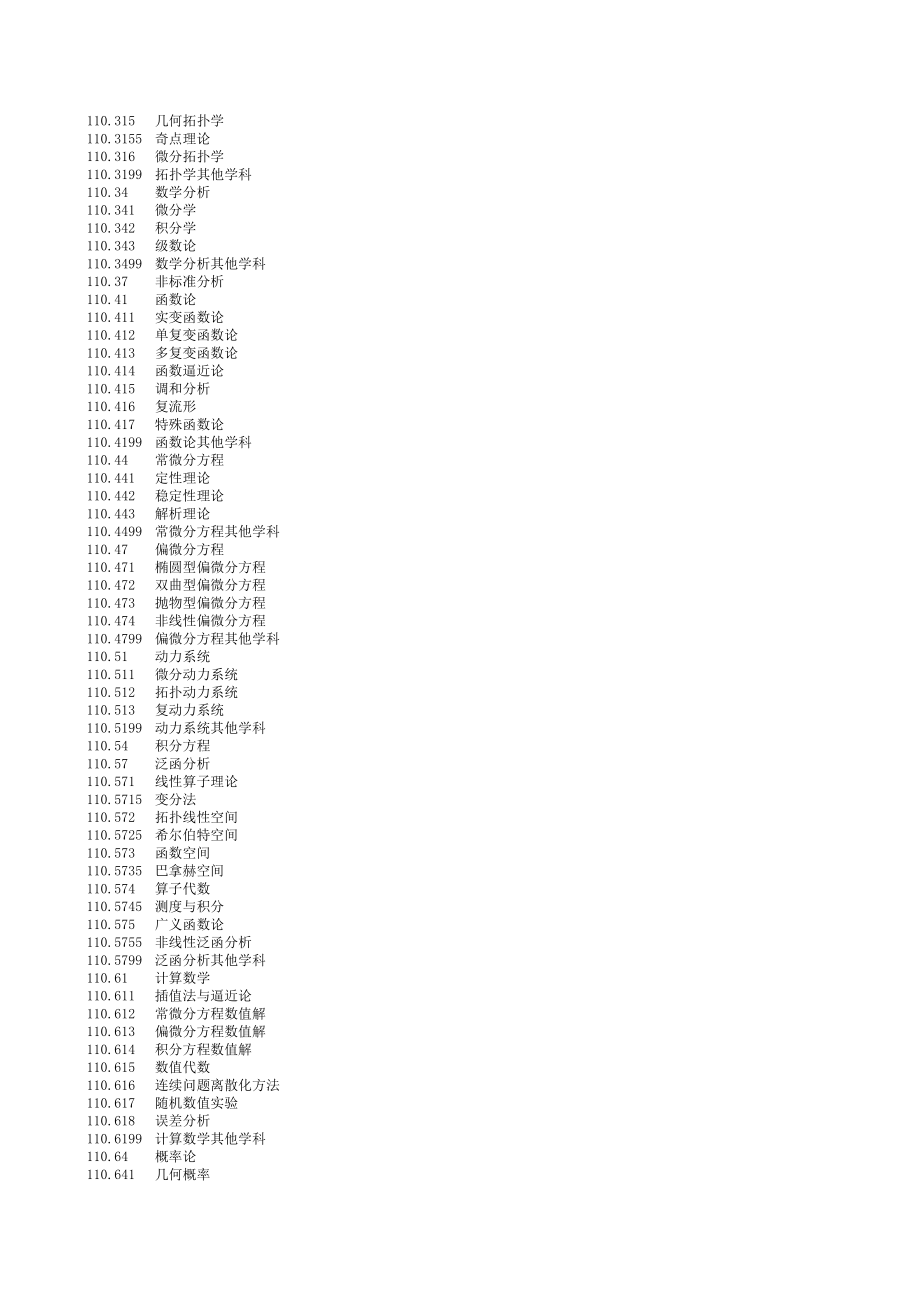 国标学科代码_第2页