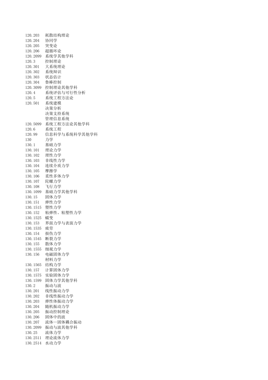 国标学科代码_第4页