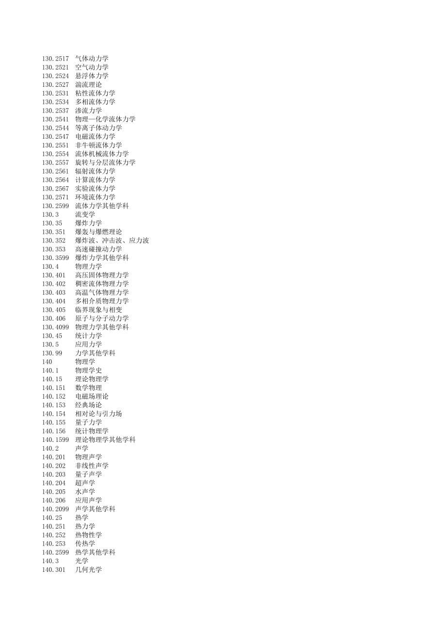 国标学科代码_第5页