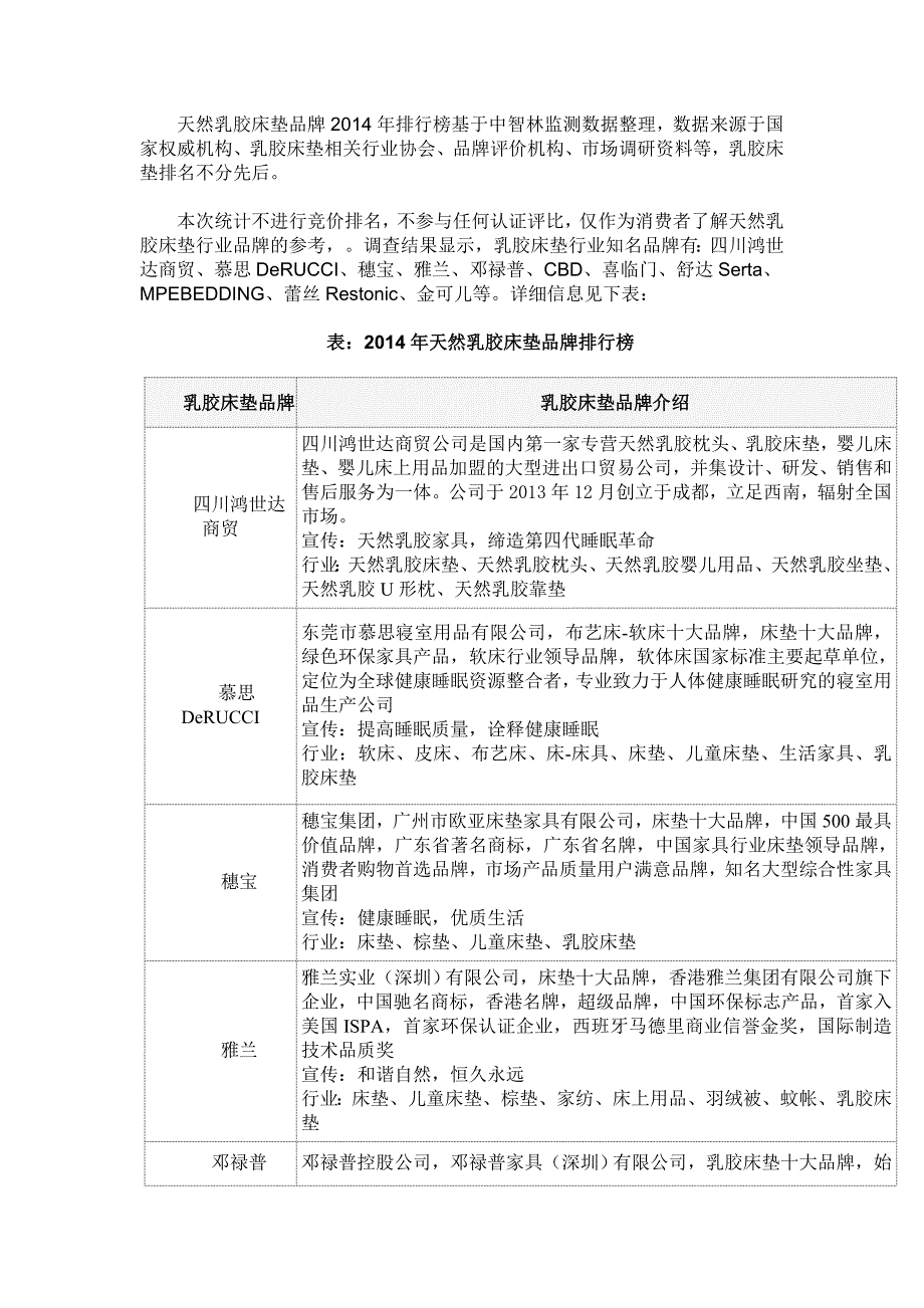 天然乳胶床垫品牌排行榜_第1页