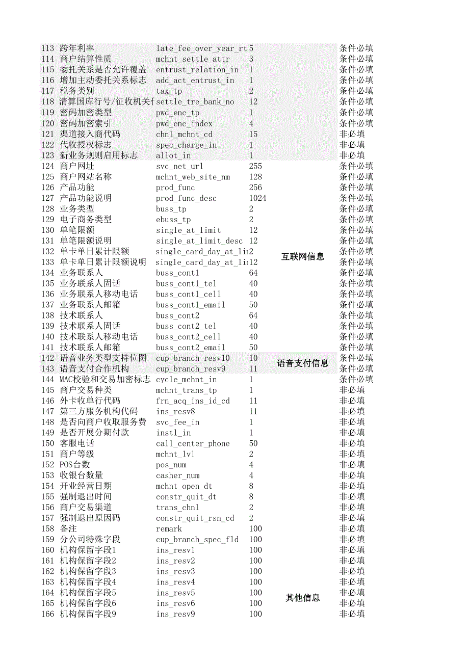 直联商户终端统一注册格式填写说明_第4页