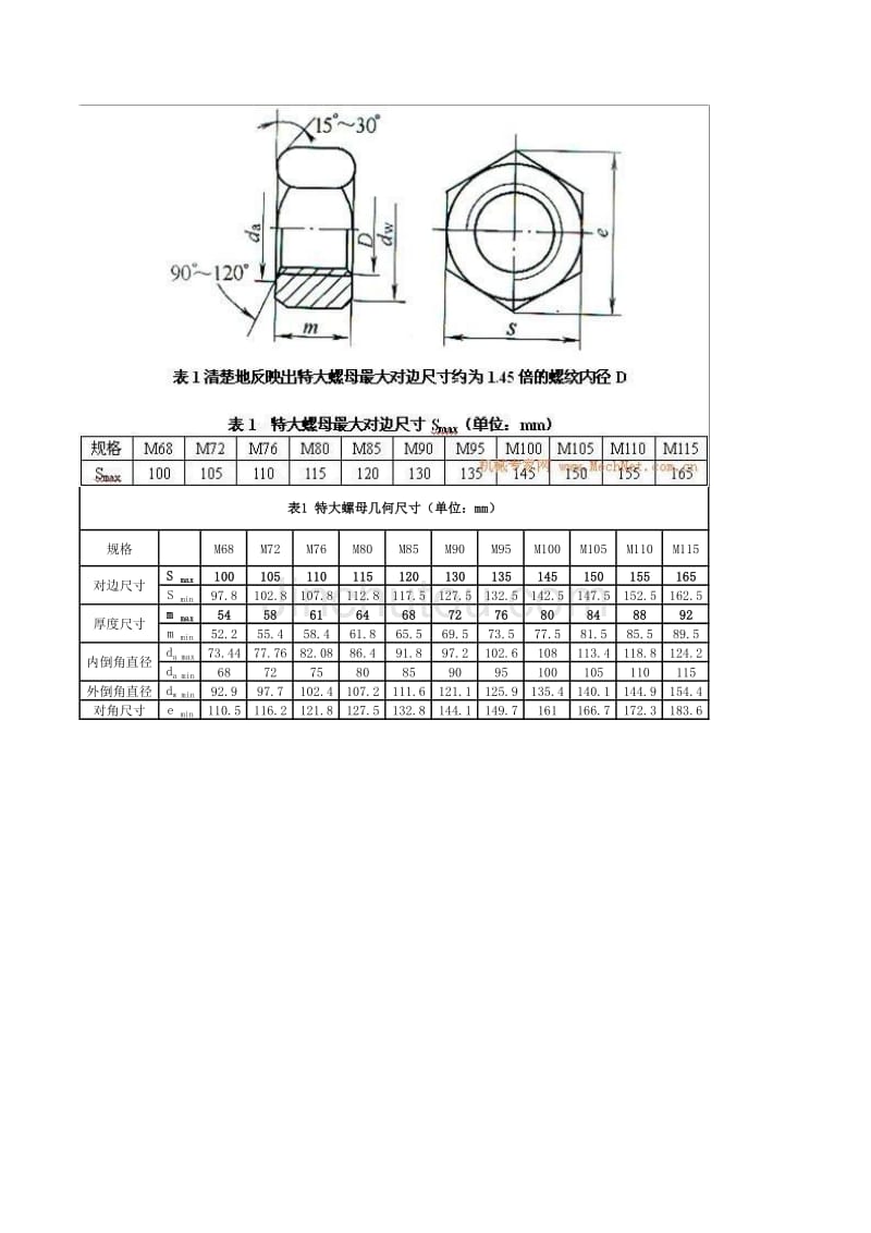 特大螺母几何尺寸_第1页