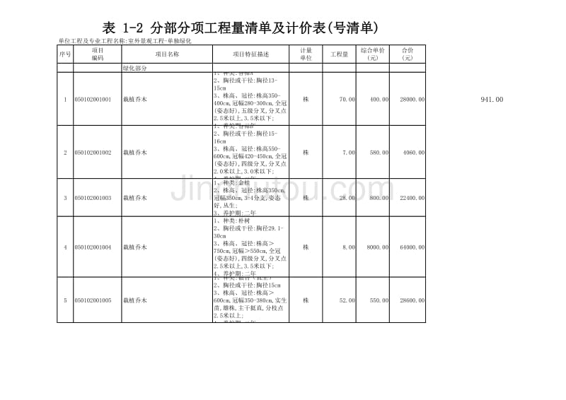 绿化苗木价格 2016年5月,余杭周边成本_第1页