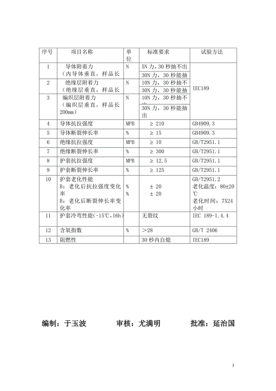 1.5C-2V8(铜包铝)技术规范_第3页