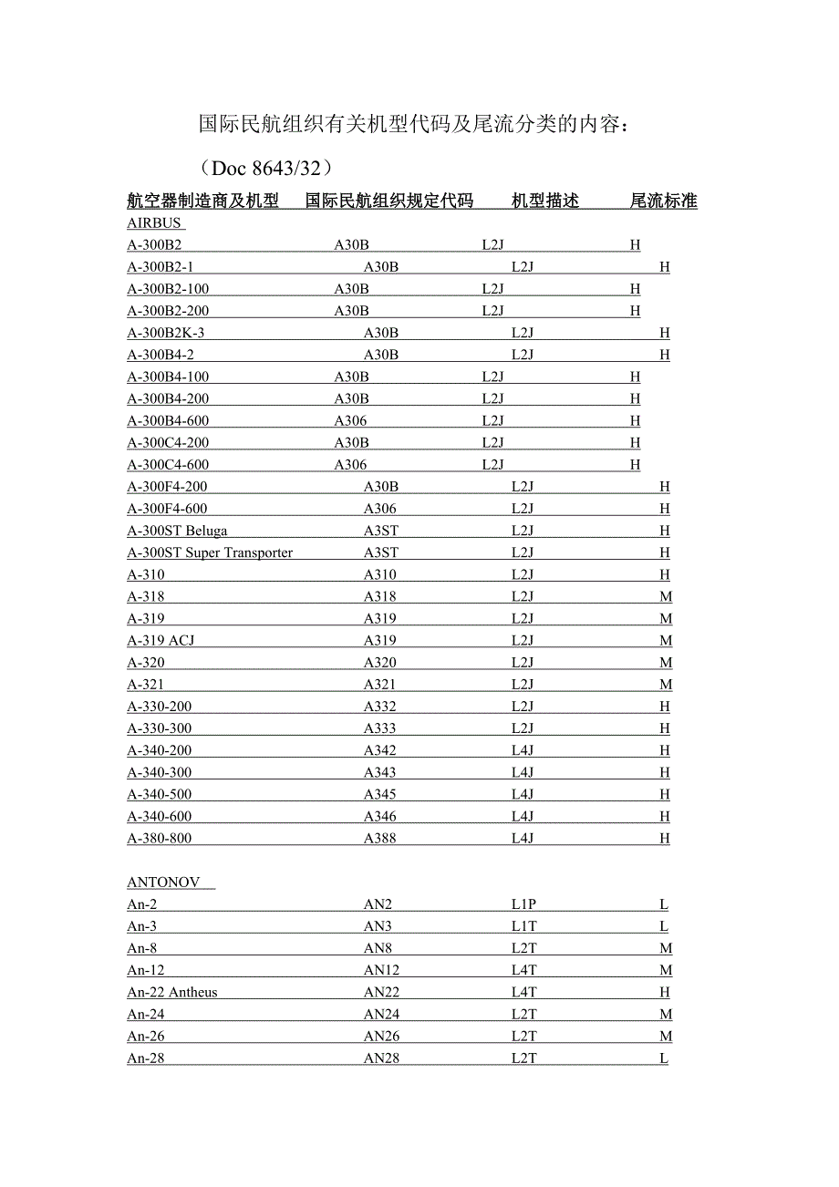 ICAO Doc 8643-32 航空器机型代码及尾流分类_第1页