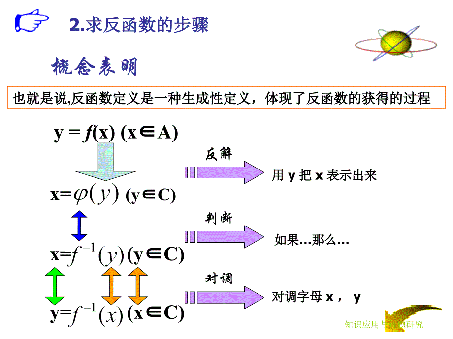 2.4.2互为反函数图像间的关系_第3页