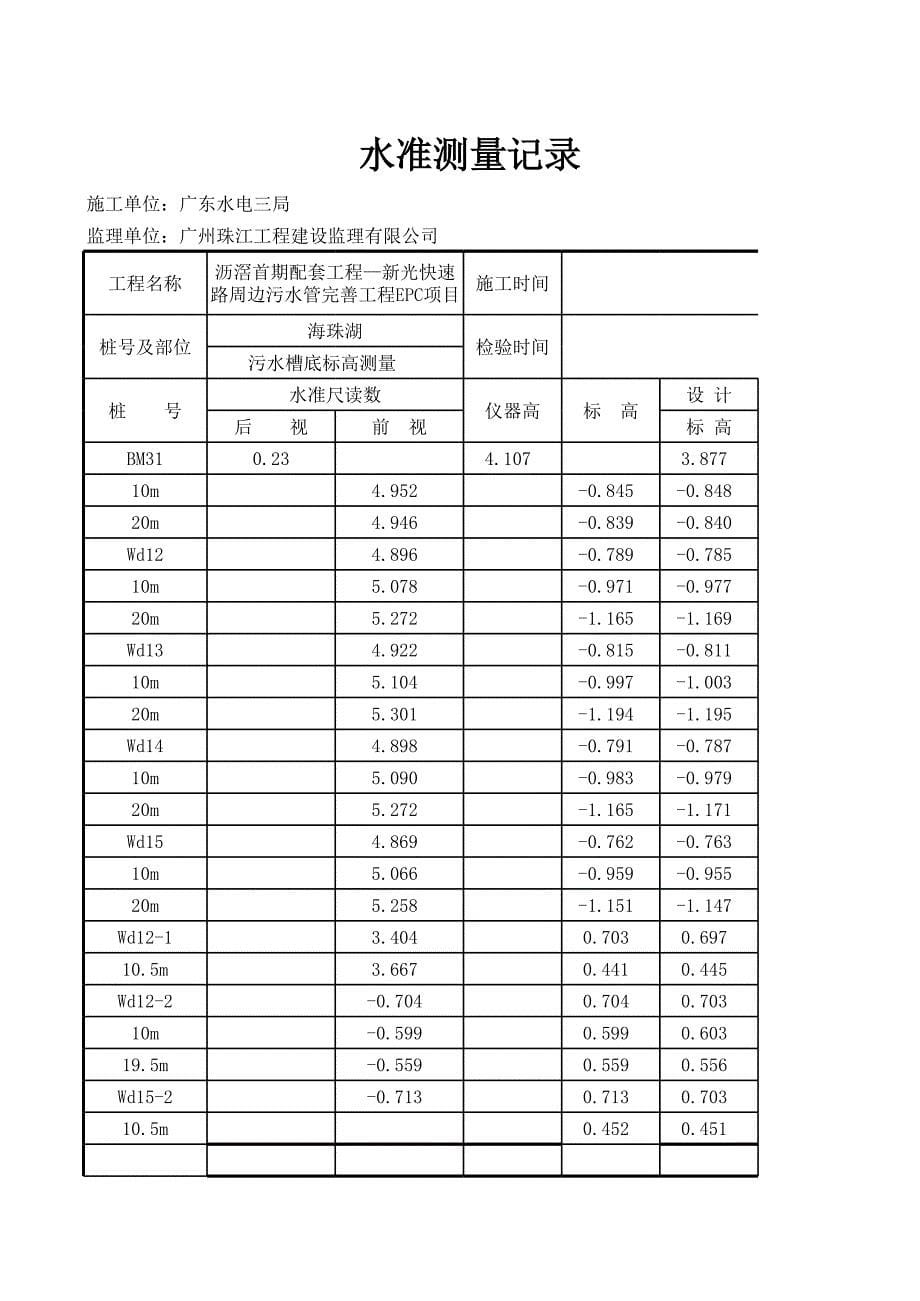 科技九路延长段雨污水沟槽底标高测量_宏病毒文档修复前备份_第5页