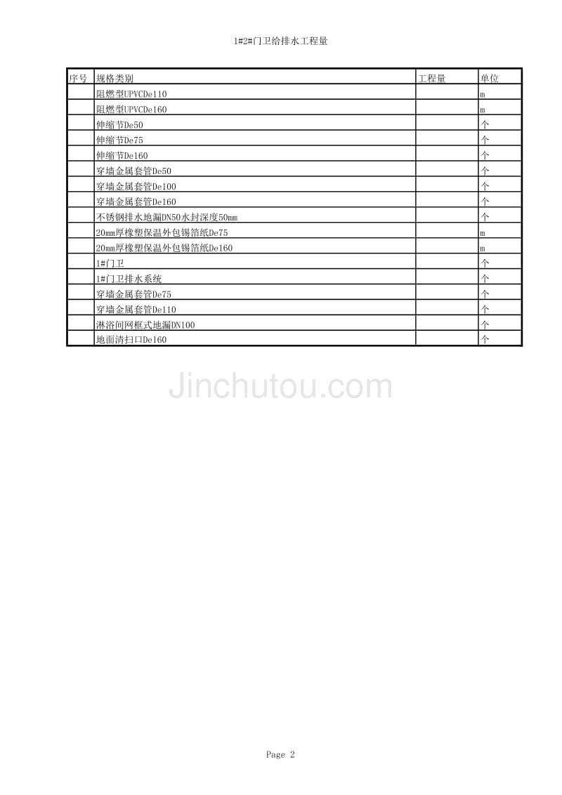 1#2#门卫给排水工程量_第2页