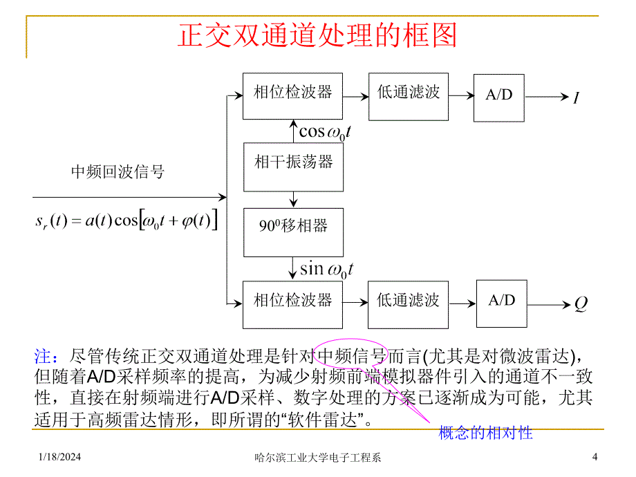 2 数字正交双通道处理_第4页