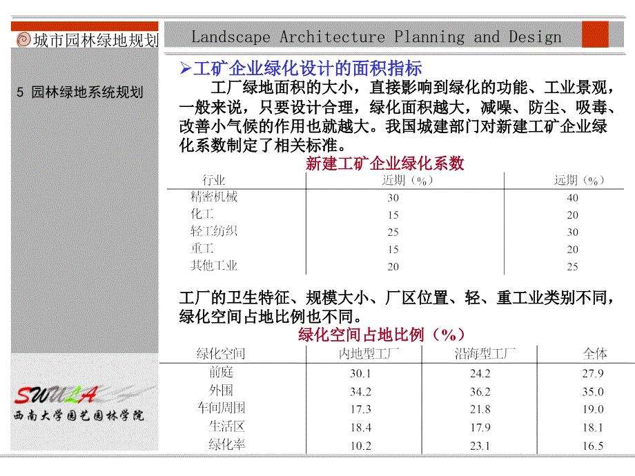 企事业单位规划_第4页