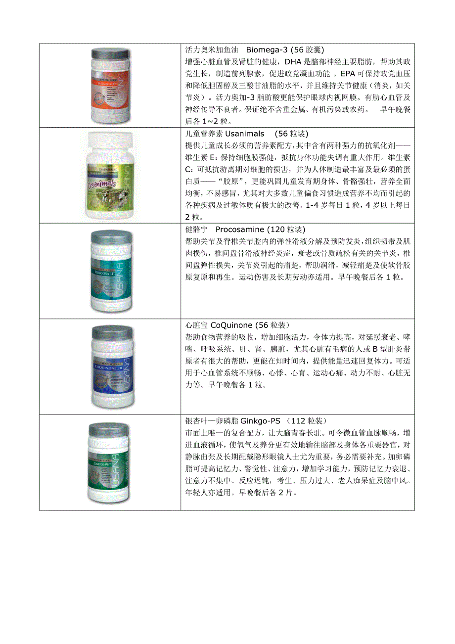 USANA产品说明书_第2页