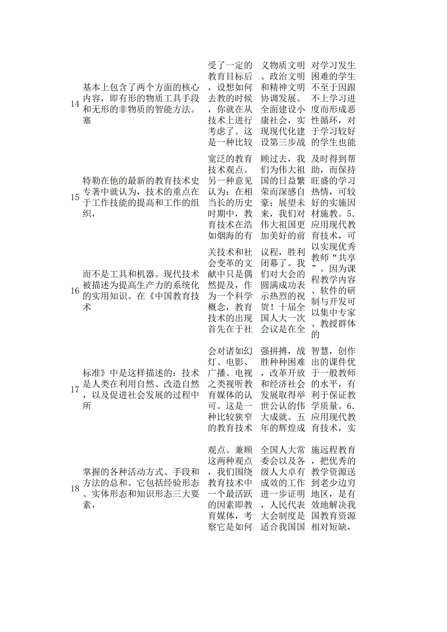 现代教育技术星级考试题(打字题) (1)_第2页