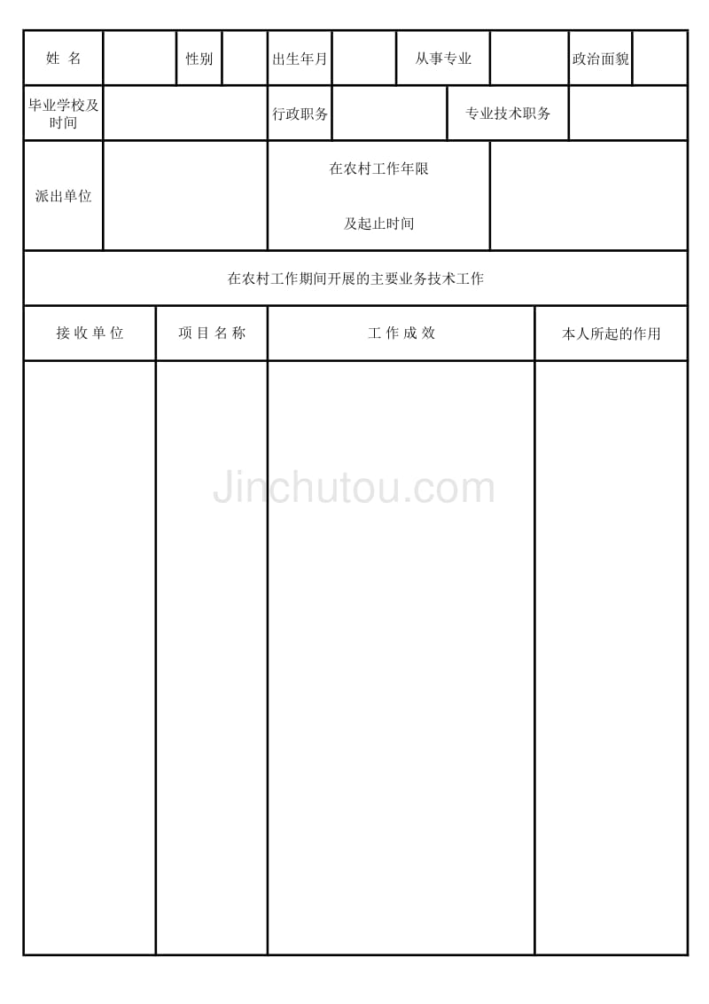 福建省城市医生到县或乡卫生机构定期定点服务工作登记表_第2页