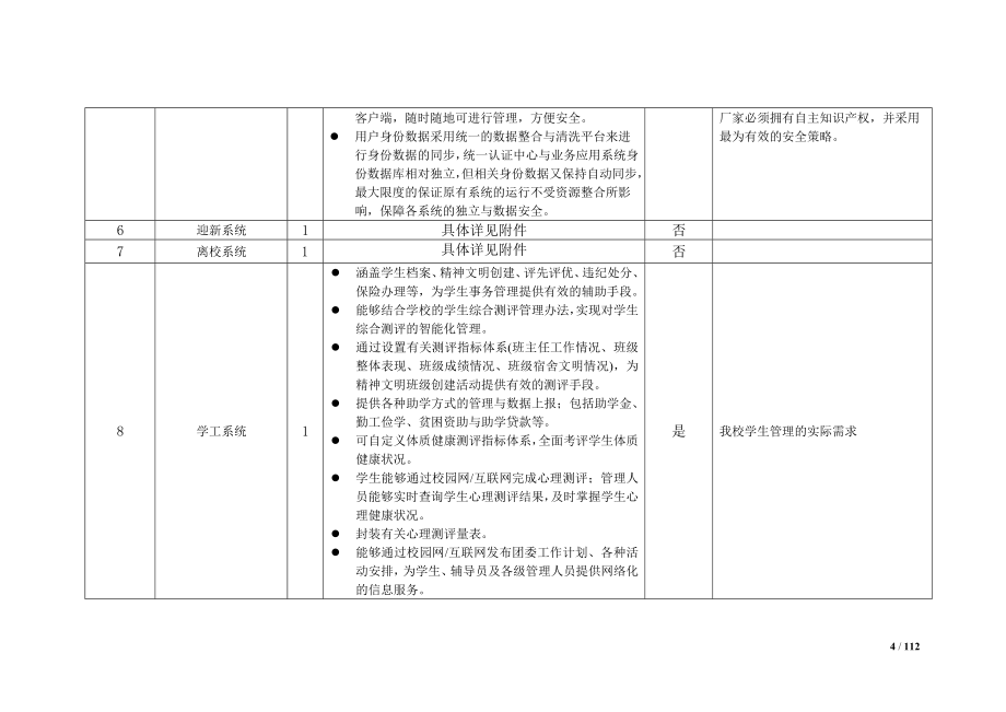 天津渤海职业技术学院数字化校园项目需求书_第4页