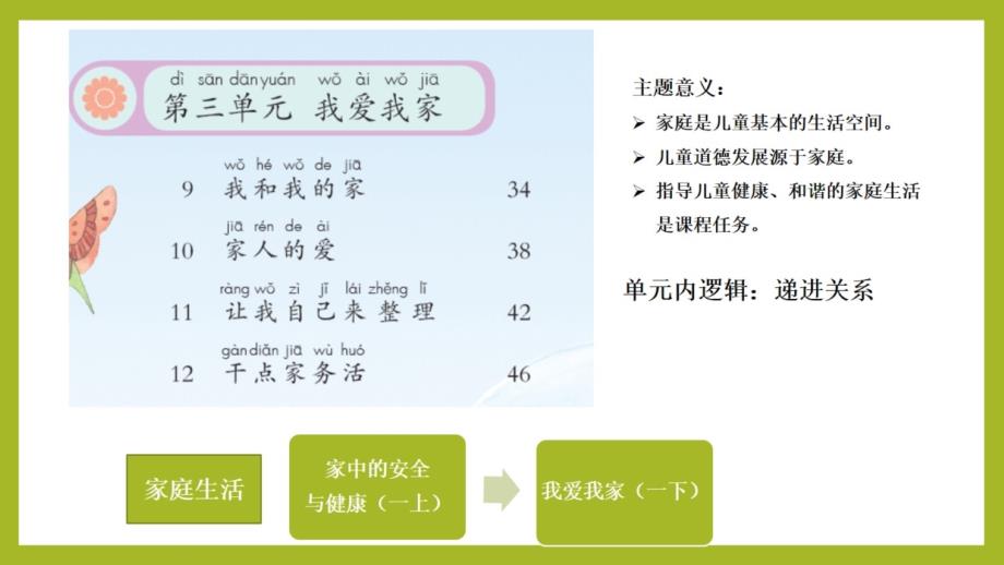 09部编《道德与法治》一年级下册教材解析——教材如何帮助儿童养成家人相处好习惯_第2页