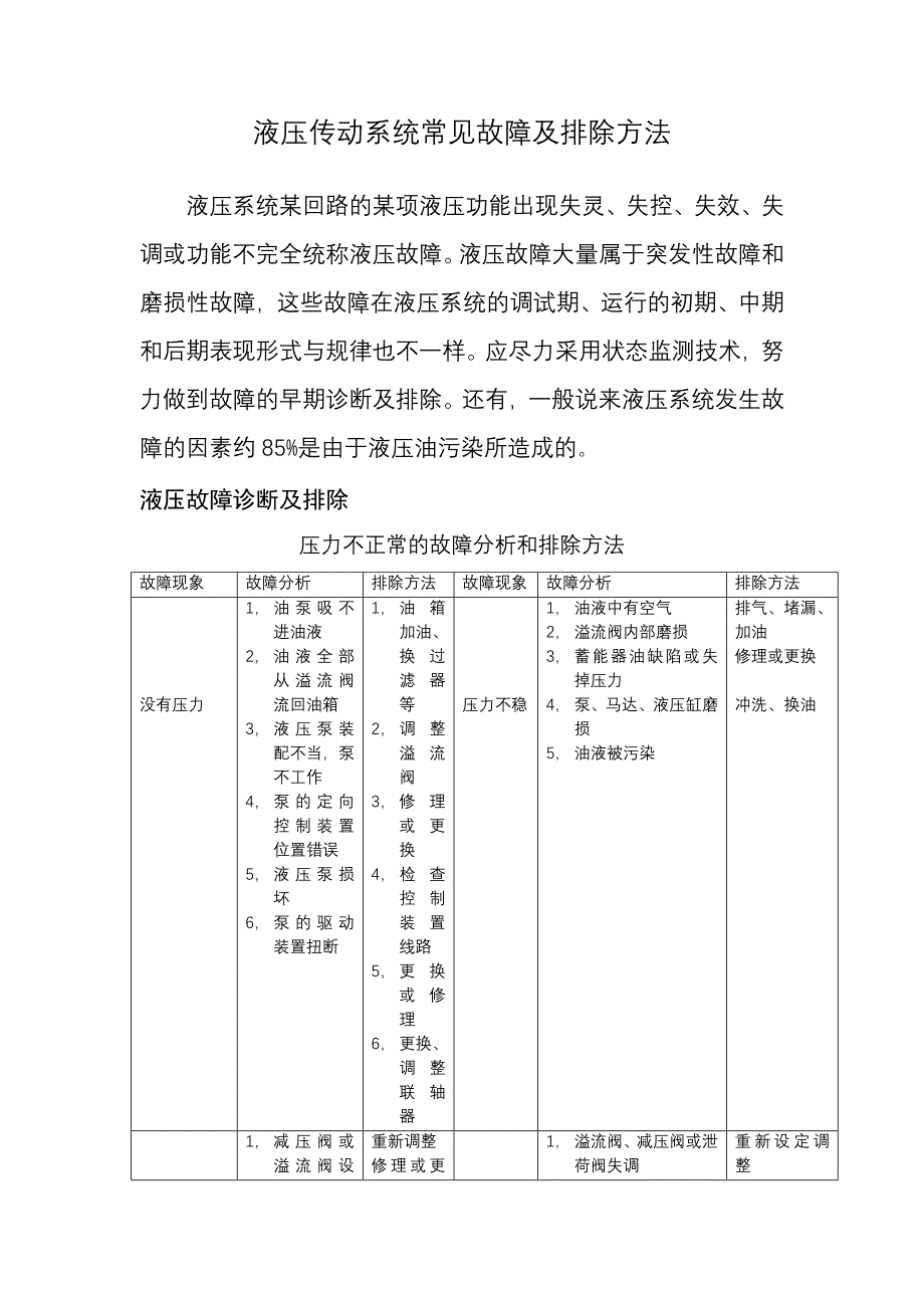 液压传动系统常见故障及排除方法_第1页