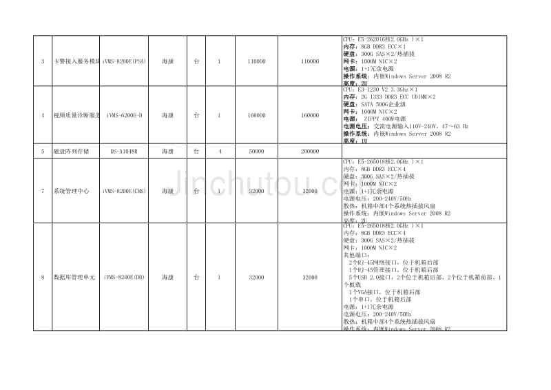 海康唐县天网项目配置报价_第4页