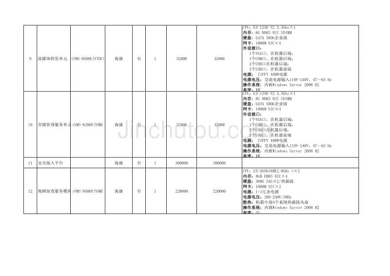 海康唐县天网项目配置报价_第5页