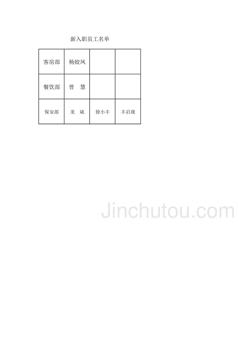 行政人事部新员工入职培训计划_第5页