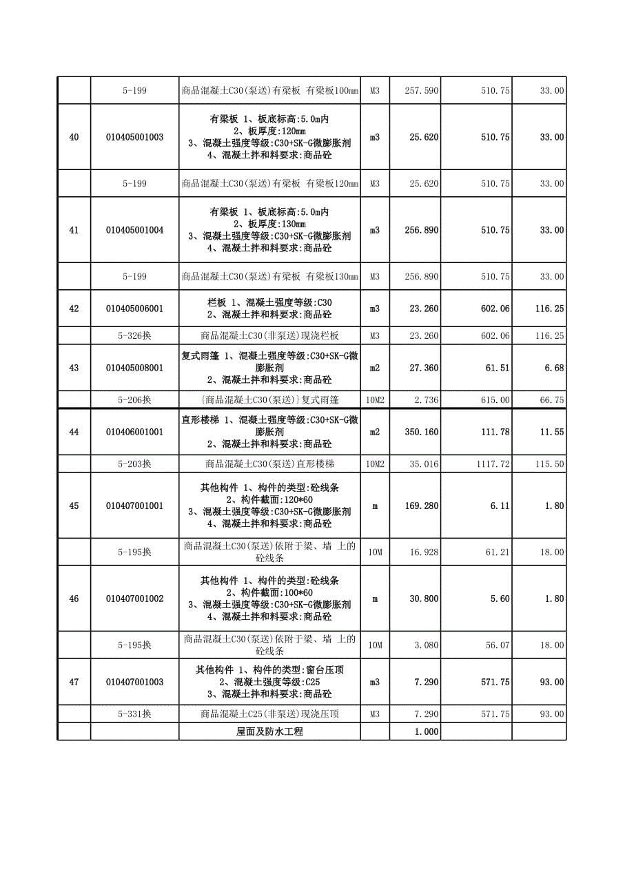 综合单价分析表(清单+子目)_第5页