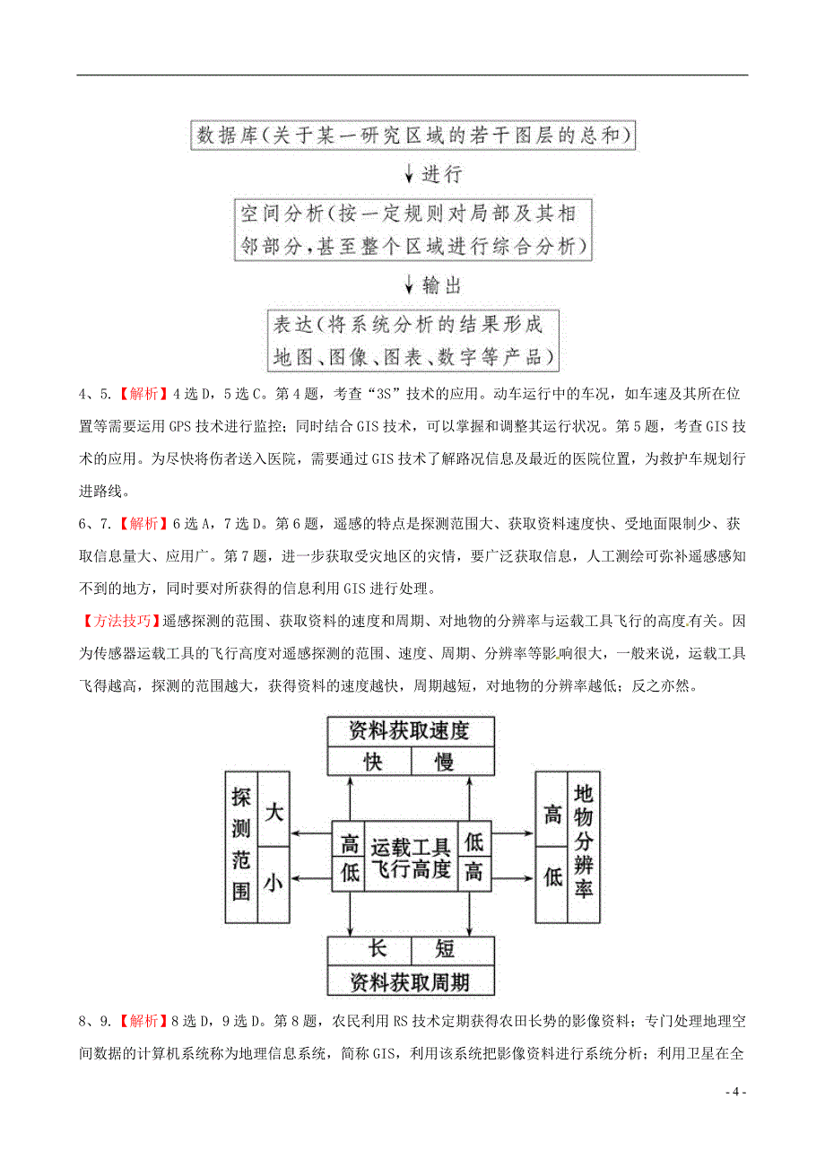 【全程复习方略】2013版高中地理一轮复习 2.4.3 信息技术及其应用课时提能演练 鲁教版必修2_第4页