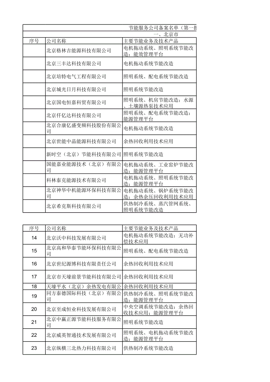 节能公司第一批_第1页