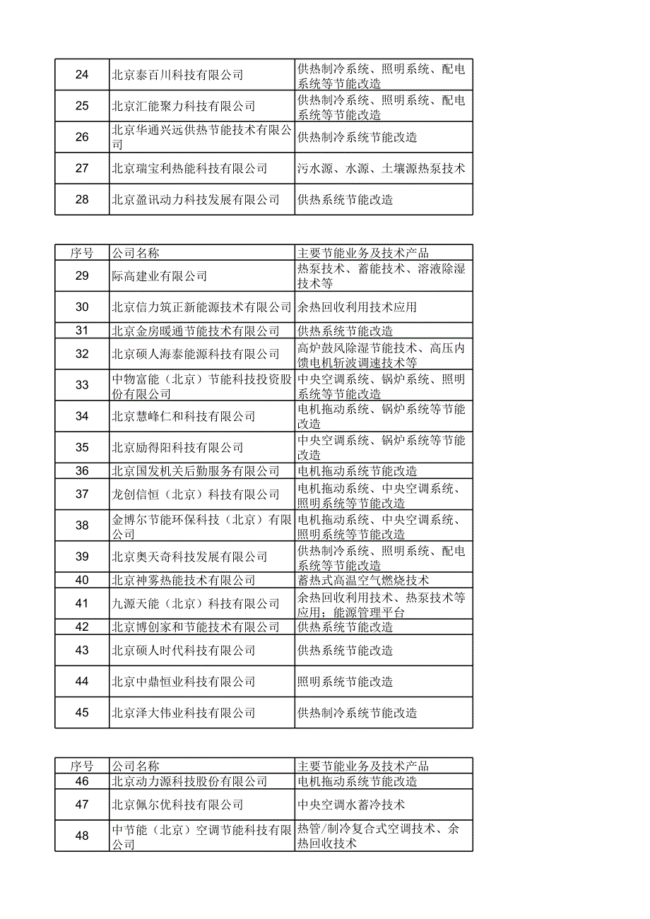 节能公司第一批_第2页